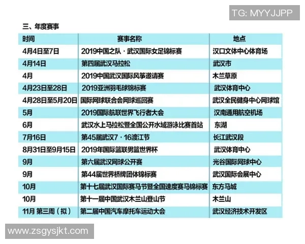 武汉极限运动队荣登全国极限运动状态排行榜第二名的辉煌成就